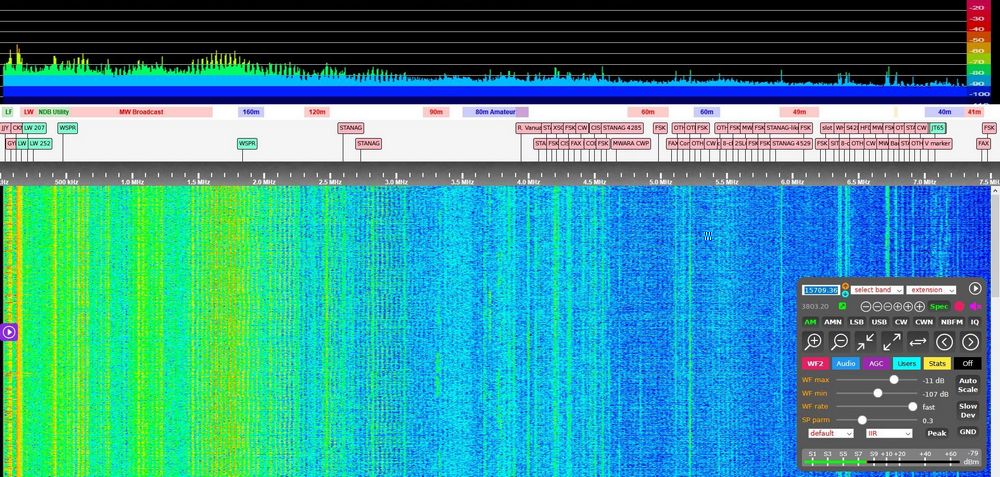 0,5 bis 7 Mhz (1000px)